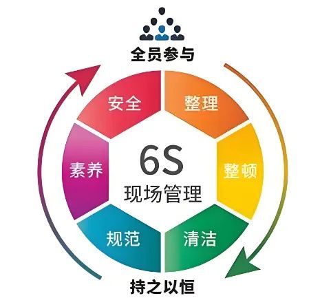 精益管理，共筑品质家园 | 洛阳北台壁纸6S检查行动